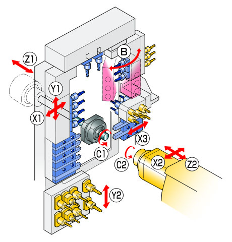 Star SR-20RIV Type B - Kinematic Diagram